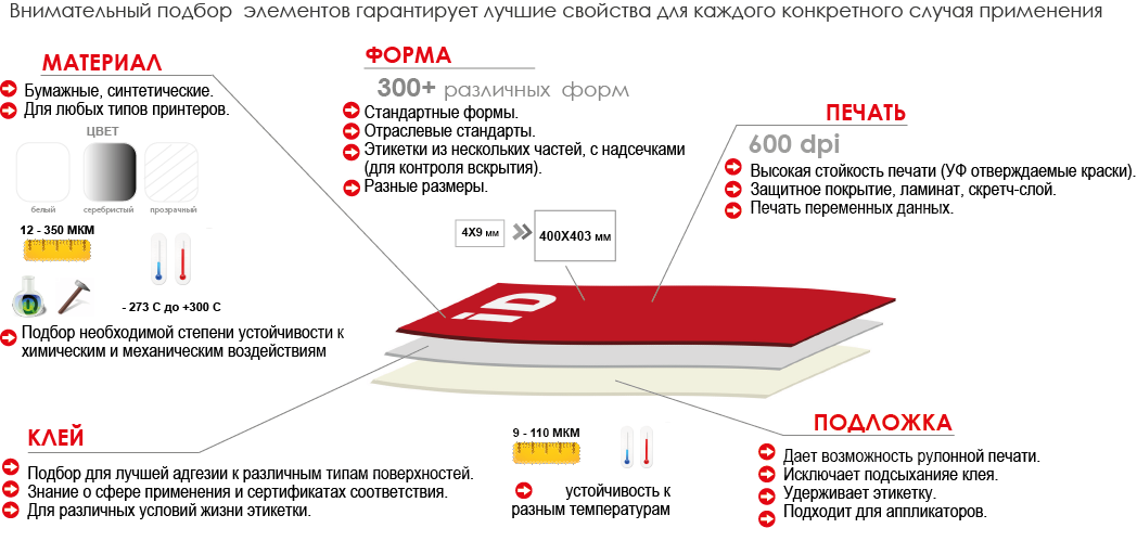 Состав этикетки